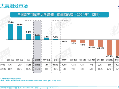 四季同行，传祺MPV如何成为70万车主信赖之选？