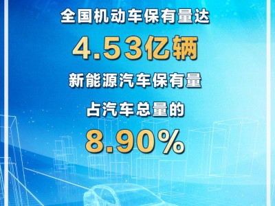 新能源汽车驶入“千万辆时代”，2024年保有量突破3000万大关！