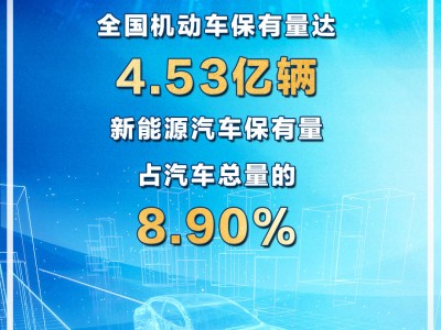 2024年我国新能源汽车保有量突破3000万大关，增速迅猛！