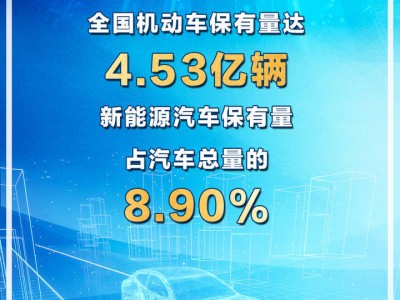 2024年新能源汽车大爆发，保有量突破3000万大关！