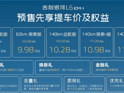 吉利银河L6 EM-i预售开启，雷神电混系统加持，续航超2000km仅8.98万起