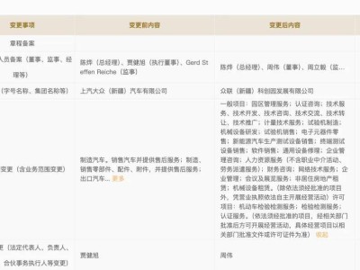 大众新疆业务调整，上汽大众工厂变身科创园，战略转型加速