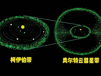 太阳系新“枷锁”？科学家发现疑似巨型天体结构环绕外围！