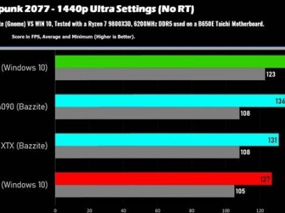 Win10停更后，AMD显卡用户转向Linux游戏性能无忧？NVIDIA用户需谨慎！