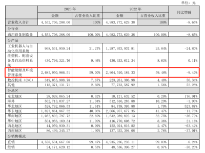 拓斯达上市首亏，押注人形机器人与海外市场能否逆风翻盘？