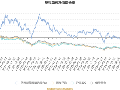 信澳新能源精选混合A四季度业绩亮眼：利润超3亿，净值涨近10%