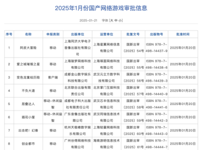 《王者荣耀世界》领衔！2025年首批136款游戏版号出炉