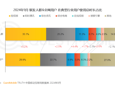 寒假新挑战！大学生如何助力老年人摆脱手机网瘾？