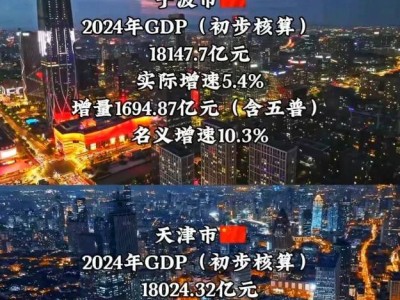 宁波2024年GDP耀眼，超越天津逼近南京，经济新高度引发热议