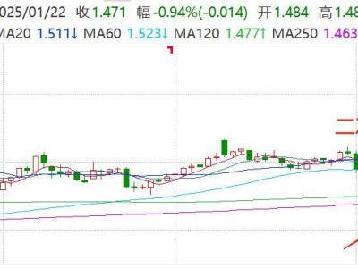 红利ETF回踩年线，是风险还是布局良机？