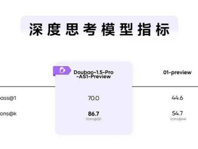 字节跳动豆包大模型1.5 Pro重磅发布，综合能力超越GPT-4o等模型