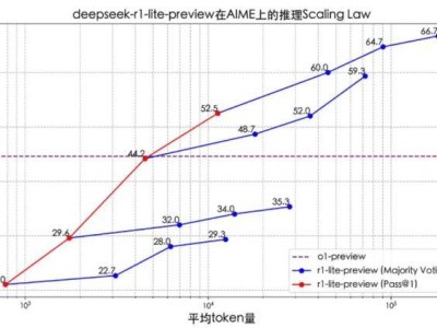 DeepSeek-R1横空出世，能否挑战OpenAI o1霸主地位？