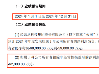 云从科技近况堪忧：五年累计亏损或超35亿，AI四小龙光环不再？