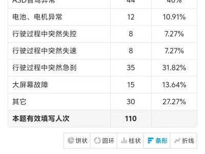 极越汽车售后困境：车主车辆难修，配件发货能否解燃眉之急？