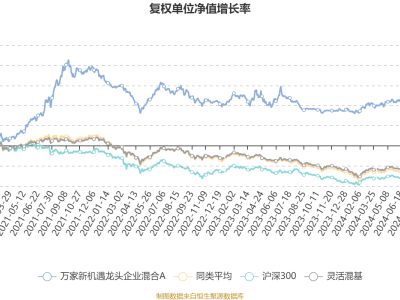 万家新机遇龙头A基金2024Q4亏损2.68亿，净值跌超10%，后市怎么走？