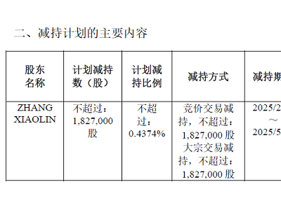 迪哲医药董事长拟减持股份，去年净亏损8.65亿，创新药企前路几何？