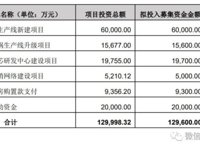 宁夏盾源聚芯IPO梦碎，年营收超13亿，日本磁控大股东身份引关注