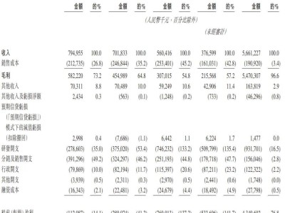 百利药业冲刺港股，年营收预计达58亿，已获IPO备案蓄势待发