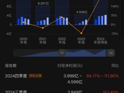 澜起科技2024业绩大爆发，AI热潮助推新品出货创新高