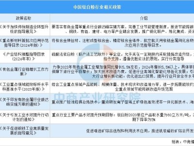 中国钛白粉行业：环保与需求双驱动下，未来市场格局将如何演变？