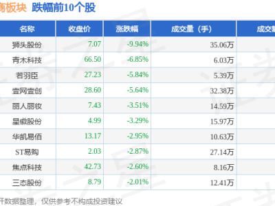 互联网电商板块1月22日下滑1.7%，狮头股份领跌，资金流向何方？