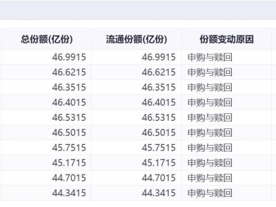 长线资金入场新动向，红利资产成“香饽饽”？