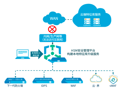 山石网科2024：安全运营新突破，智领未来高效防护！