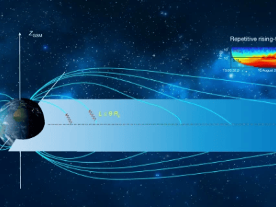 太空新发现：中国科学家携手国际团队首探“合声波”奥秘