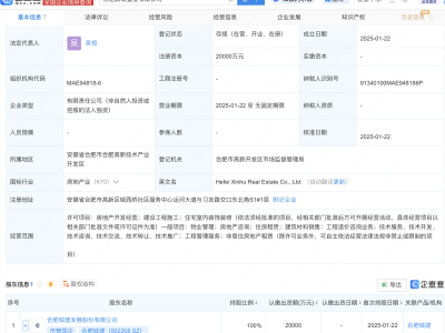 合肥城建2亿元成立房地产开发新公司