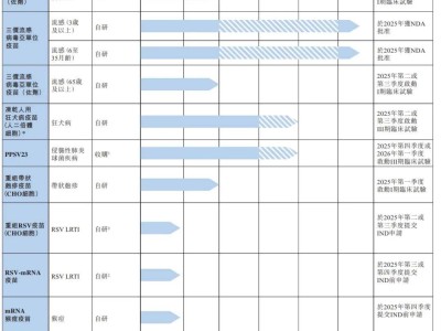 中慧元通冲刺港股，9月营收超2亿却亏1.68亿，投后估值高达42亿