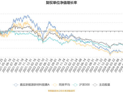 嘉实新能源新材料股票A四季度业绩亮眼：利润超1.5亿，净值涨6.78%