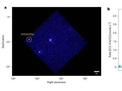 天关卫星首探高红移伽马射线暴，宇宙奥秘探索迎新突破