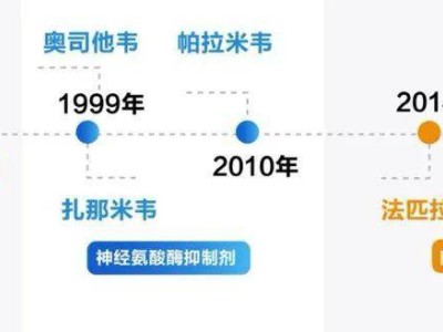 张文宏团队流感新药研究成果出炉：下一波流感季有备无患！