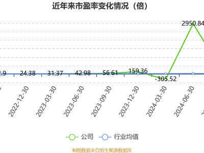 生益电子2024年预计盈利3至3.58亿，成功实现同比扭亏为盈