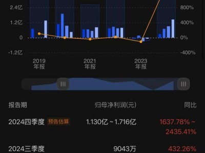 生益电子2024业绩大增，Q4净利或创四年新高，AI服务器需求成关键驱动力