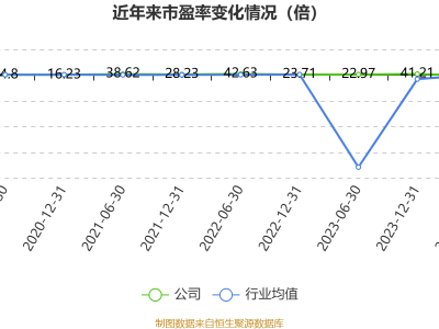 岳阳林纸2024年预计盈利1.6亿-1.9亿，同比实现大幅扭亏