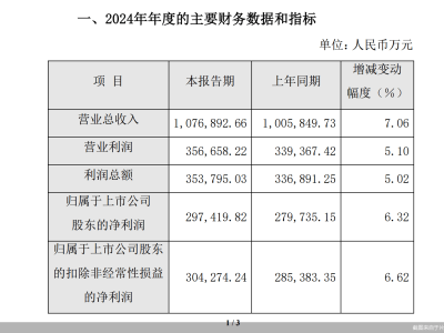 片仔癀2024年净利增速下滑，天然牛黄涨价成利润压缩主因？