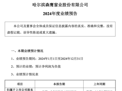 家居业寒冬下的生存考验：16大企业业绩预告透露行业亏损真相