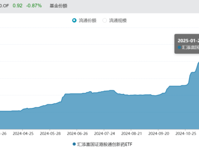 港股创新药板块飙升，港股通创新药ETF(159570)领涨受追捧！