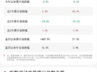 以旧换新拉动消费超万亿，消费ETF如何助力布局核心资产？