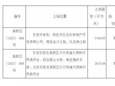 高新区两宗商业用地即将出让，2025年2月土拍市场再添新热点