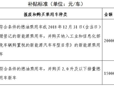 北京2025年汽车以旧换新补贴方案出炉，你符合条件吗？