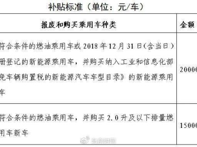 北京2025汽车以旧换新补贴方案详解，你能享受多少优惠？