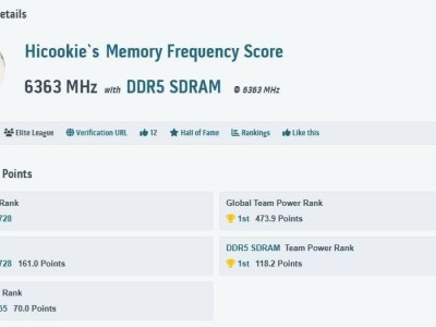 DDR5内存超频新巅峰！Hicookie打破世界纪录，速度飙升至12726 MT/s