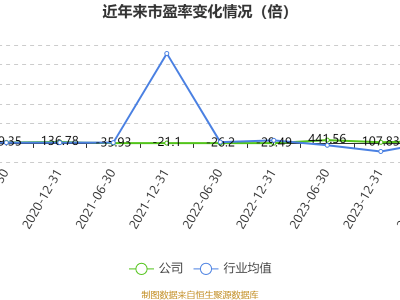 机器人公司2024年预计巨亏，业绩下滑背后原因何在？