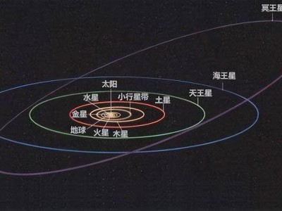 冥王星降级背后：轨道特异与行星定义的新篇章