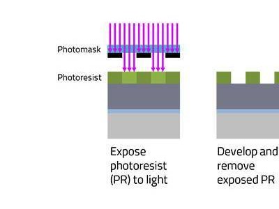 泛林集团干式光刻胶新突破：28nm间距直接图案化，助力2nm及以下制程