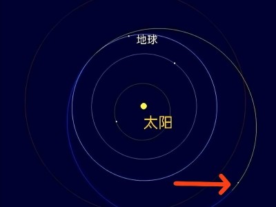 太空里的意外发现：比月球还近的天体竟是辆特斯拉，已绕太阳多圈