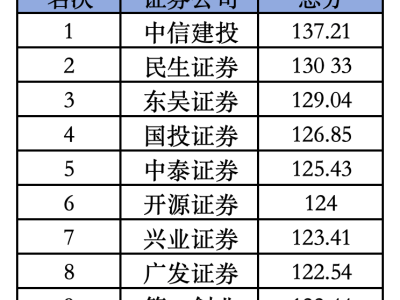 2024北交所券商执业质量大考：前十座次更迭，中小券商崛起