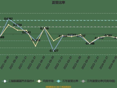 工银新能源汽车混合A四季度成绩单：利润破千万，净值稳健增长